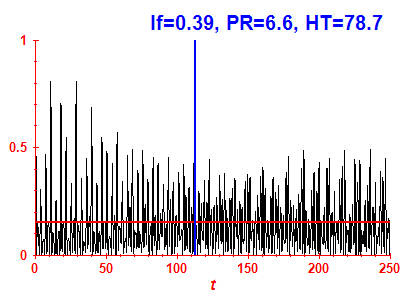 Survival probability